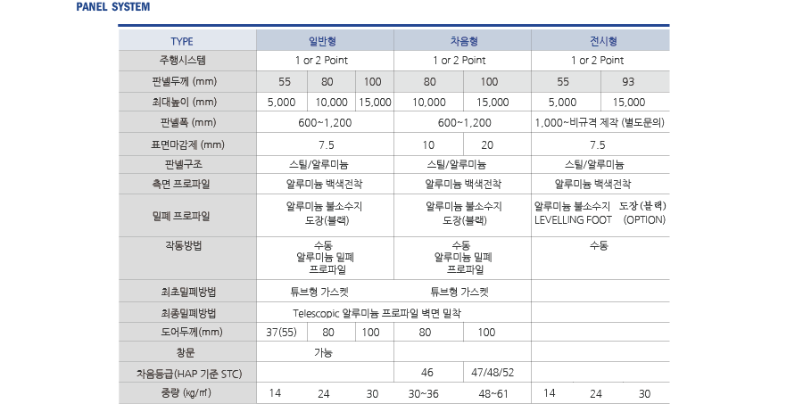 무빙월판넬